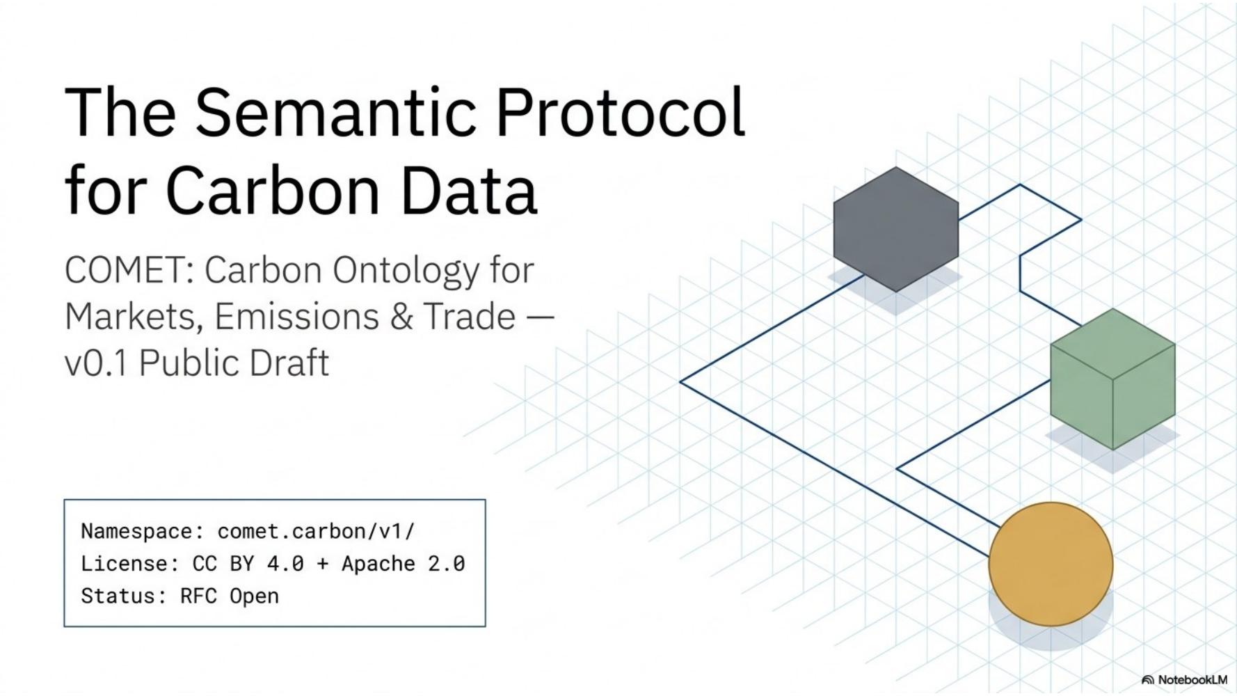 Slide 01 — The Semantic Protocol for Carbon Data, COMET v0.1 Public Draft title slide.